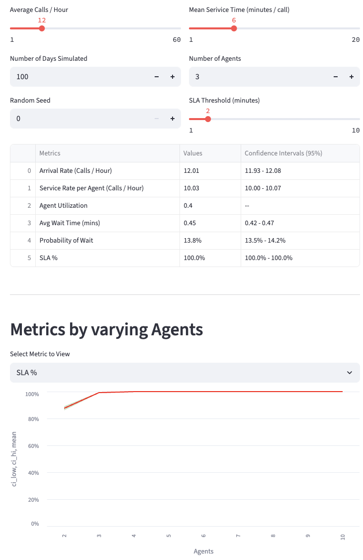 Call Center Simulator